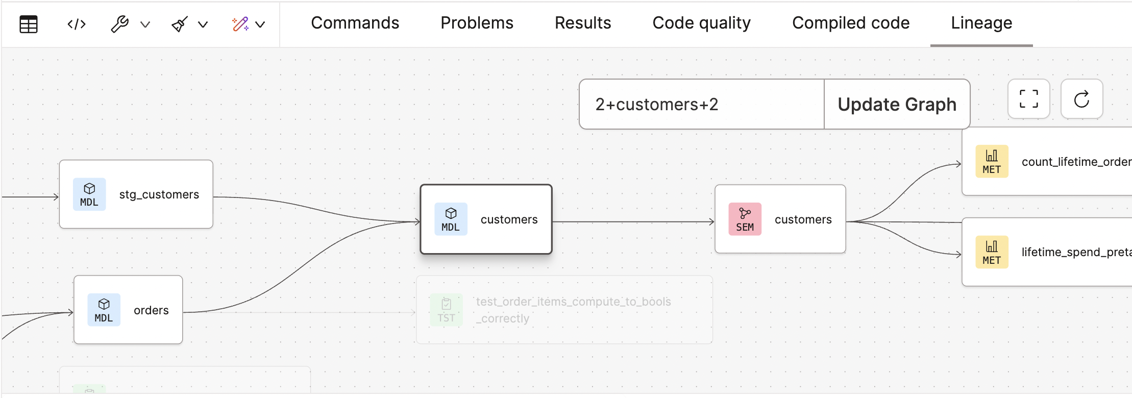 View resource lineage in the Lineage tab View resource lineage in the Lineage tab